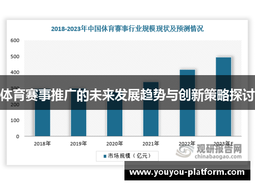 体育赛事推广的未来发展趋势与创新策略探讨