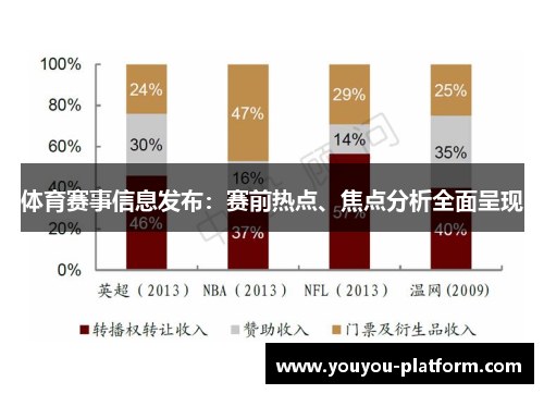 体育赛事信息发布：赛前热点、焦点分析全面呈现