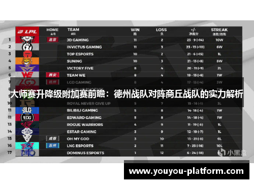 大师赛升降级附加赛前瞻：德州战队对阵商丘战队的实力解析