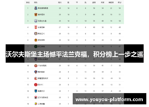 沃尔夫斯堡主场憾平法兰克福，积分榜上一步之遥